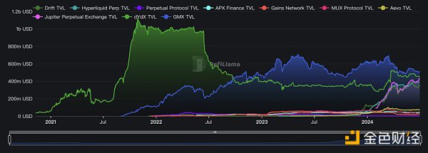 Mint Ventures：山寨币跌跌不休 是时候重新关注DeFi了