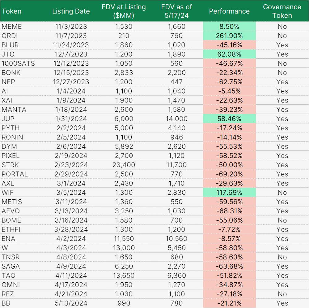 深入探讨:治理代币还有存在的必要吗?插图 深入探讨:治理代币还有存在的必要吗?