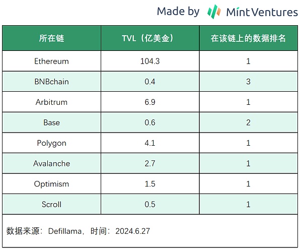 山寨币跌跌不休:是时候重新关注Defi插图10 山寨币跌跌不休:是时候重新关注Defi
