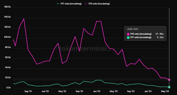 山寨币跌跌不休:是时候重新关注Defi插图11 山寨币跌跌不休:是时候重新关注Defi