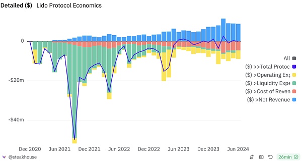 山寨币跌跌不休:是时候重新关注Defi插图30 山寨币跌跌不休:是时候重新关注Defi