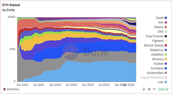 山寨币跌跌不休:是时候重新关注Defi插图31 山寨币跌跌不休:是时候重新关注Defi