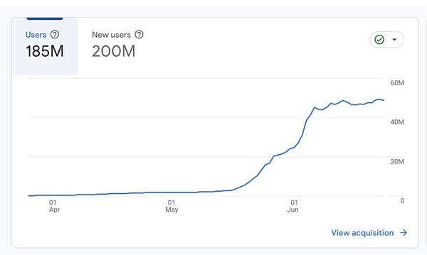 Foresight Ventures:如何抓住TON生态的空投机会?插图4 Foresight Ventures:如何抓住TON生态的空投机会?