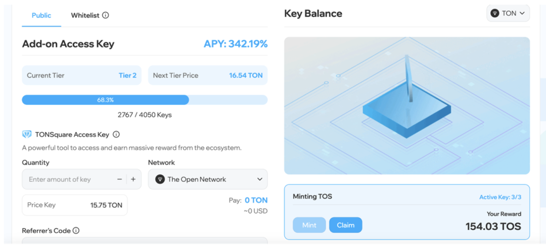 Notcoin之后,如何抓住TON生态的空投机会?插图1 Notcoin之后,如何抓住TON生态的空投机会?