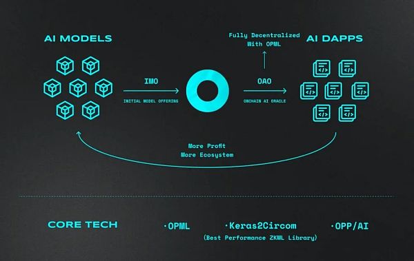 Future Money：为什么我们要投资Ora Protocol?缩略图