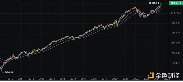 7257164 币圈连跌、美股创新高 4E助力投资者轻松进军美股