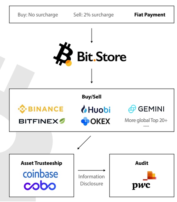 万字解析 Web3 支付赛道：全球化支付的未来