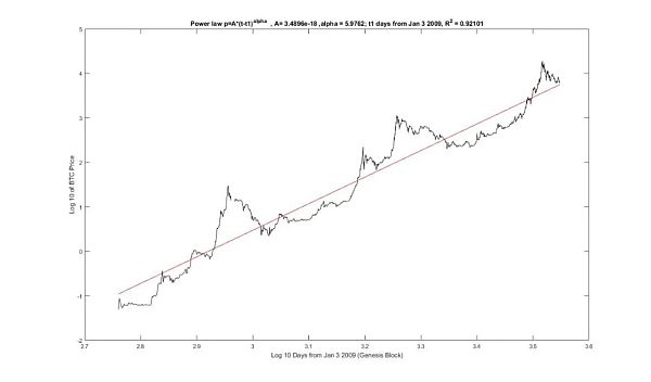 决定加密投资成败的最重要因素是什么？