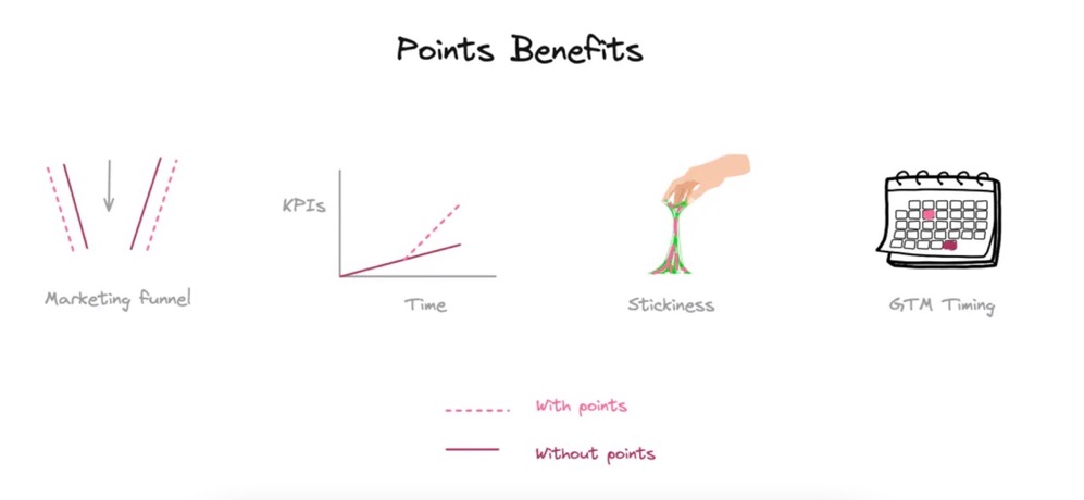 积分经济学指南:掌握加密货币激励的新语言插图 积分经济学指南:掌握加密货币激励的新语言