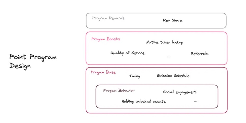 积分经济学指南:掌握加密货币激励的新语言插图1 积分经济学指南:掌握加密货币激励的新语言