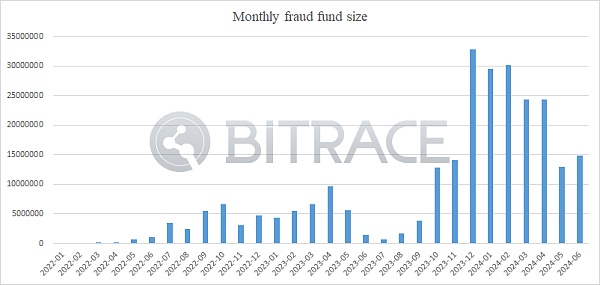香港证监会更新警示名单 总数达39家插图3 香港证监会更新警示名单 总数达39家