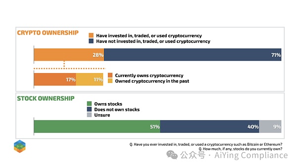 共和党选民对加密货币的态度调查:金融自由、监管与隐私的多重考量插图 共和党选民对加密货币的态度调查:金融自由、监管与隐私的多重考量