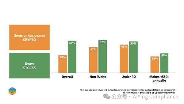 共和党选民对加密货币的态度调查:金融自由、监管与隐私的多重考量插图1 共和党选民对加密货币的态度调查:金融自由、监管与隐私的多重考量