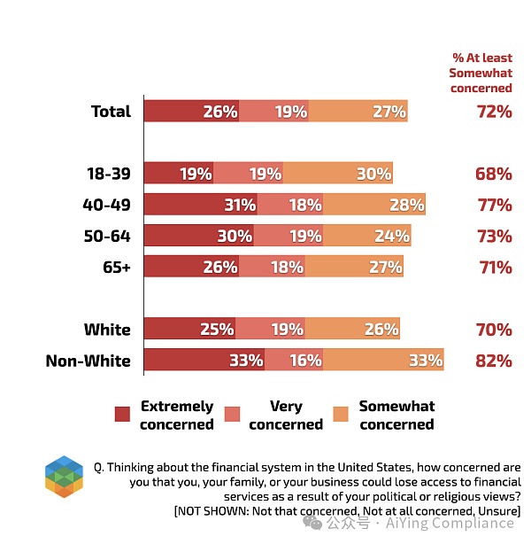 共和党选民对加密货币的态度调查:金融自由、监管与隐私的多重考量插图5 共和党选民对加密货币的态度调查:金融自由、监管与隐私的多重考量