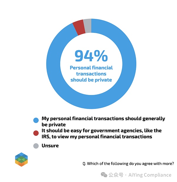 共和党选民对加密货币的态度调查:金融自由、监管与隐私的多重考量插图7 共和党选民对加密货币的态度调查:金融自由、监管与隐私的多重考量