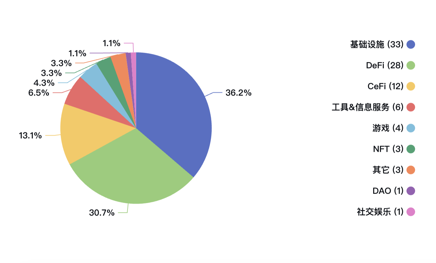 Hack VC:投资黑客的黑客,加密VC中的基建狂魔插图2 Hack VC:投资黑客的黑客,加密VC中的基建狂魔