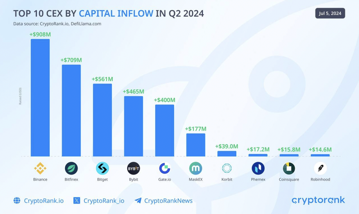 Gracy Chen首场社区AMM:经营公司是一场马拉松,保持节奏很重要插图 Gracy Chen首场社区AMM:经营公司是一场马拉松,保持节奏很重要