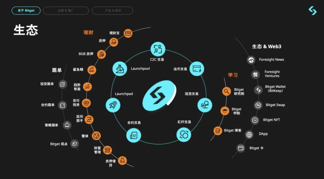 Gracy Chen首场社区AMM:经营公司是一场马拉松,保持节奏很重要插图7 Gracy Chen首场社区AMM:经营公司是一场马拉松,保持节奏很重要