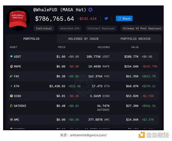 7262921 美国大选:2024年持续的meme主题?(2)