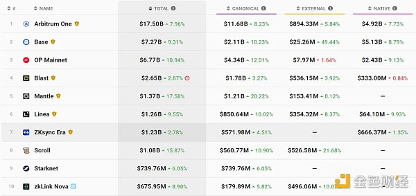 1721530952687112.png 一览以太坊 Layer2 五大鲸鱼