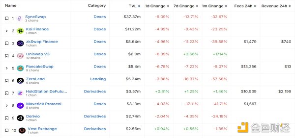 1721531143758184.png 一览以太坊 Layer2 五大鲸鱼