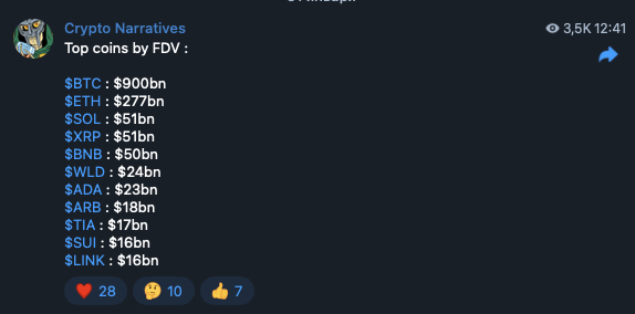 VC币退潮后的冷思考:代币的下跌并不会贬值正在构建的产品插图9 VC币退潮后的冷思考:代币的下跌并不会贬值正在构建的产品