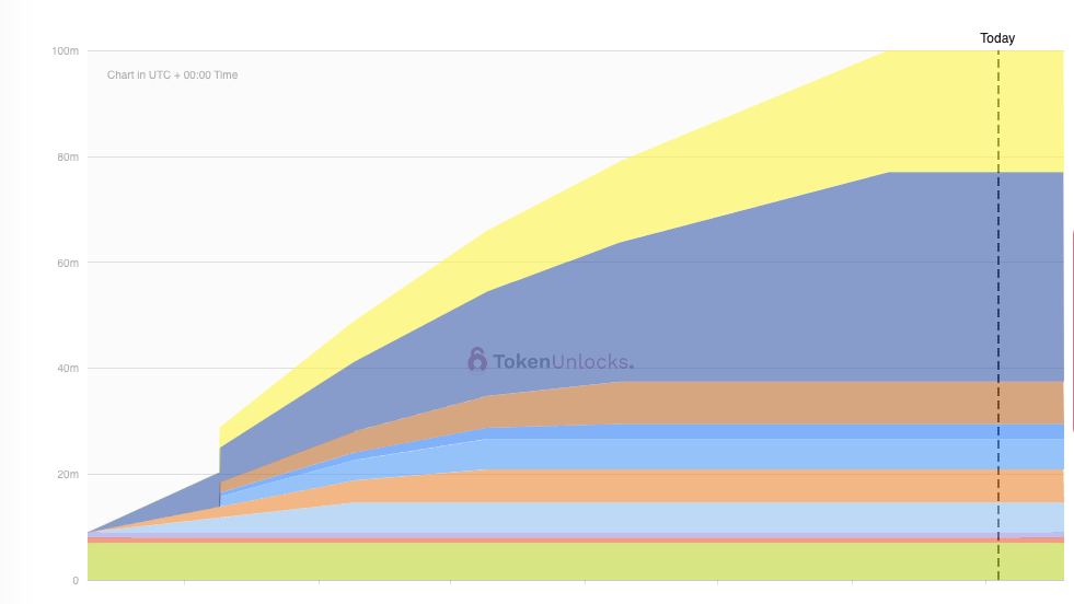 VC币退潮后的冷思考:代币的下跌并不会贬值正在构建的产品插图18 VC币退潮后的冷思考:代币的下跌并不会贬值正在构建的产品