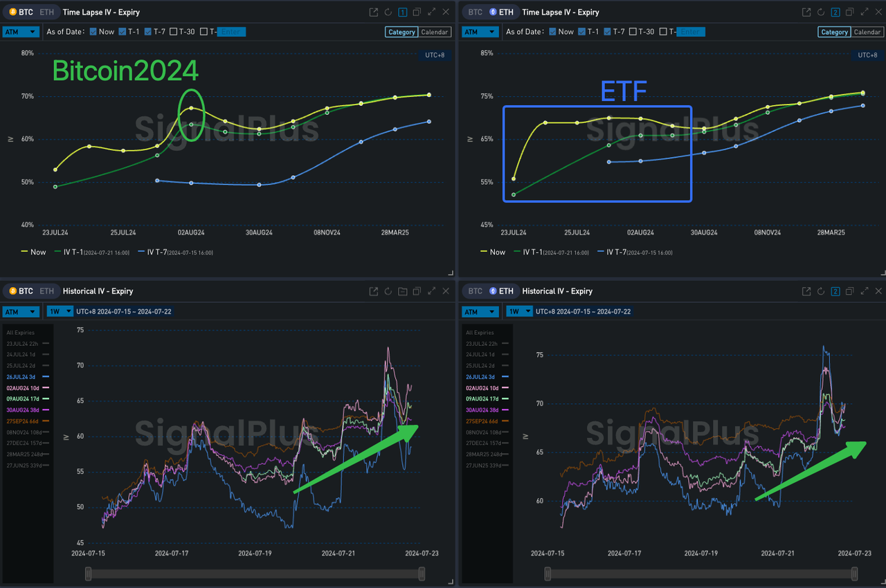 SignalPlus波动率专栏(20240722):拜登退选插图5 SignalPlus波动率专栏(20240722):拜登退选