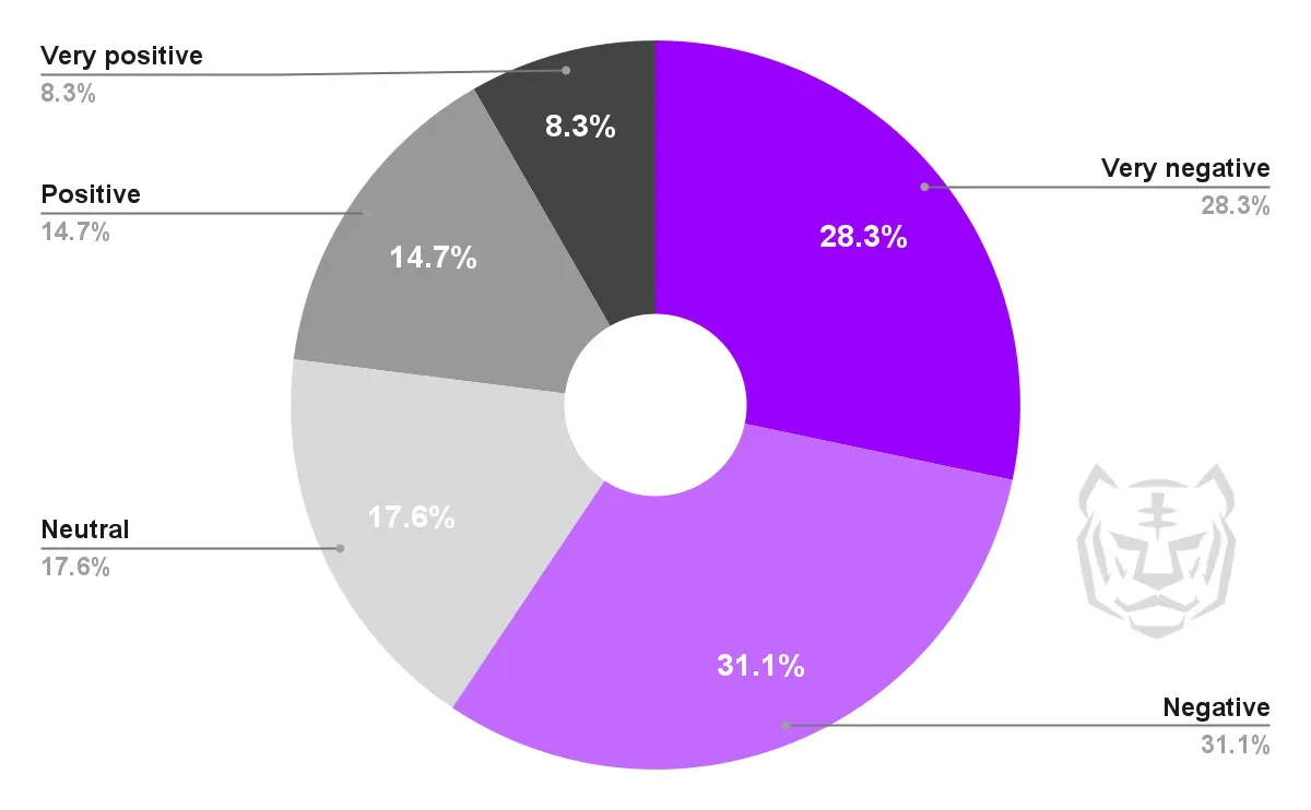 深入探讨:为什么东南亚是Web3游戏的关键市场?插图5 深入探讨:为什么东南亚是Web3游戏的关键市场?