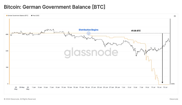 Mt.Gox已分发4万多枚BTC 对币价影响多大?插图6 Mt.Gox已分发4万多枚BTC 对币价影响多大?