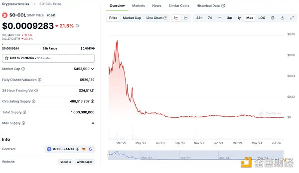 Jupiter 合作 Irene Zhao 推迷因币 侦探曝诈骗黑历史插图4 Jupiter 合作 Irene Zhao 推迷因币 侦探曝诈骗黑历史