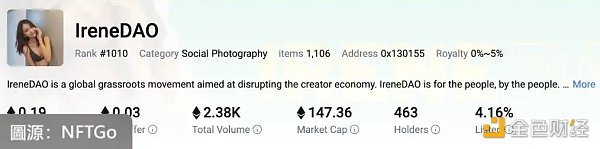Jupiter 合作 Irene Zhao 推迷因币 侦探曝诈骗黑历史插图5 Jupiter 合作 Irene Zhao 推迷因币 侦探曝诈骗黑历史