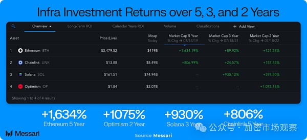 加密大规模应用场景 距离我们还有多远？缩略图