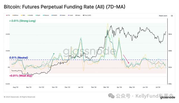 2024 年永续期货市场的动态与未来展望插图5 2024 年永续期货市场的动态与未来展望