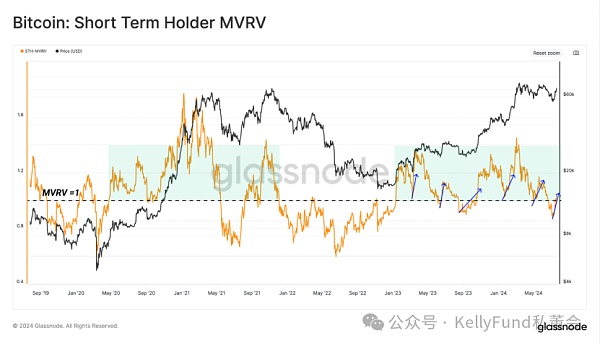 2024 年永续期货市场的动态与未来展望插图6 2024 年永续期货市场的动态与未来展望