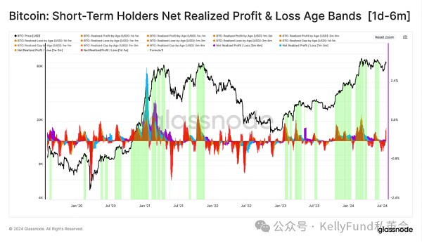 2024 年永续期货市场的动态与未来展望插图8 2024 年永续期货市场的动态与未来展望