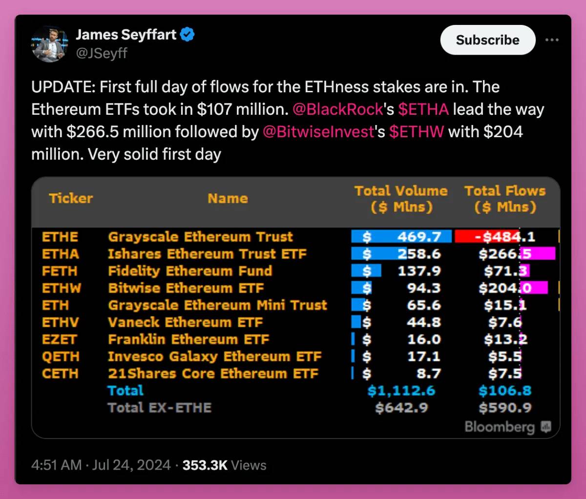 市场转向不确定看涨:ETF、政治因素与内部创新的角力插图1 市场转向不确定看涨:ETF、政治因素与内部创新的角力