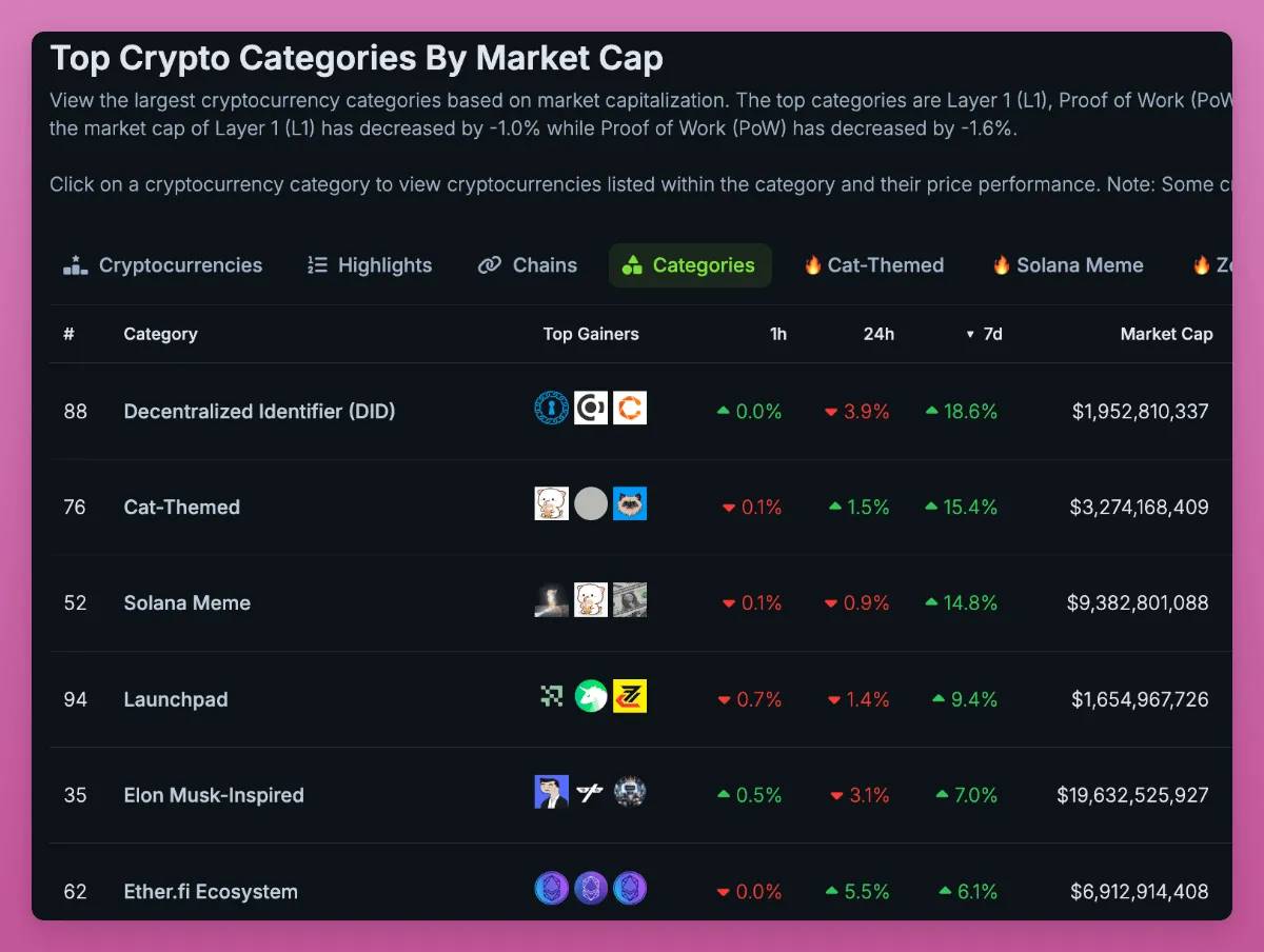 市场转向不确定看涨:ETF、政治因素与内部创新的角力插图6 市场转向不确定看涨:ETF、政治因素与内部创新的角力