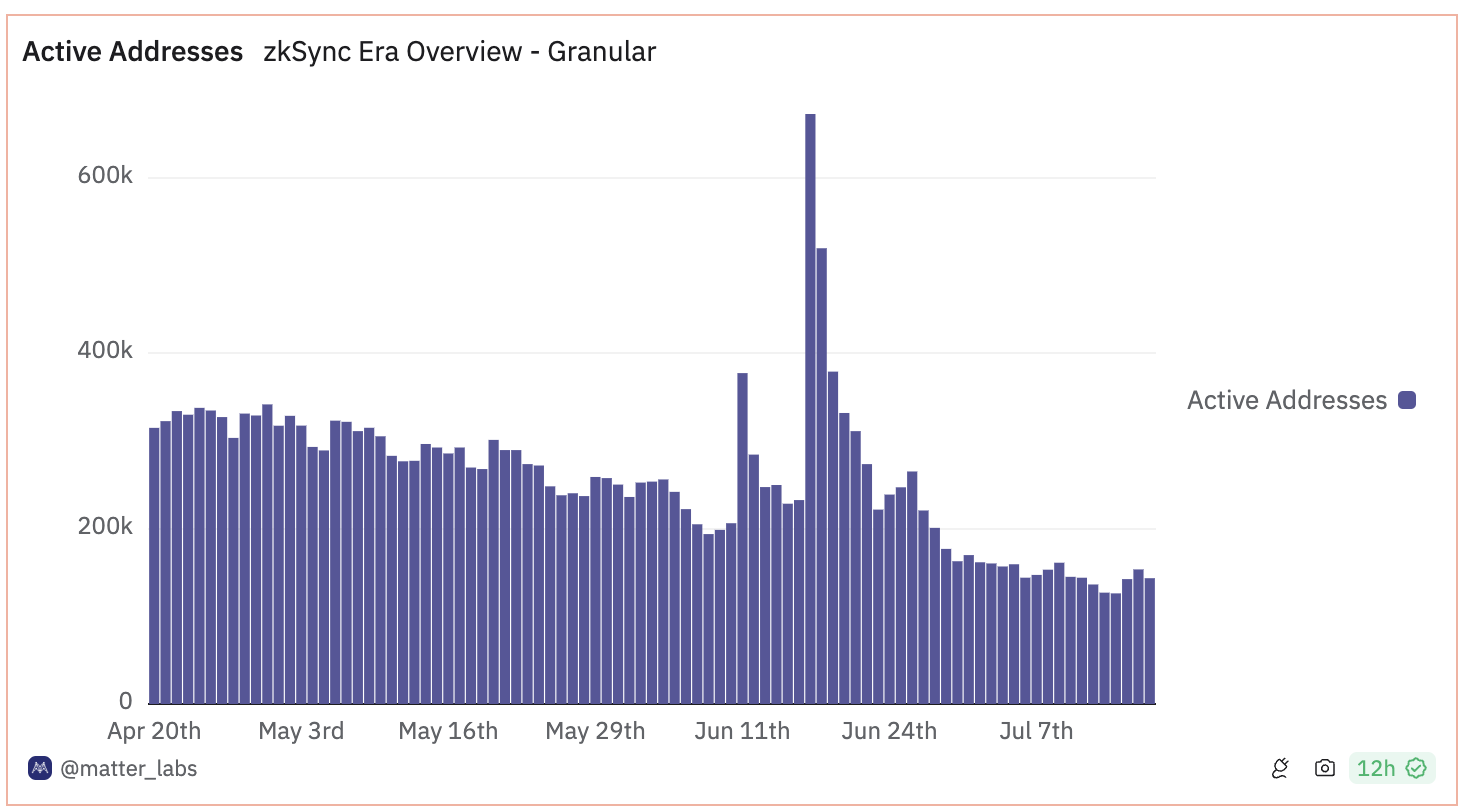 从zkSync到LayerZero,女巫攻击如何影响代币发行?插图4 从zkSync到LayerZero,女巫攻击如何影响代币发行?