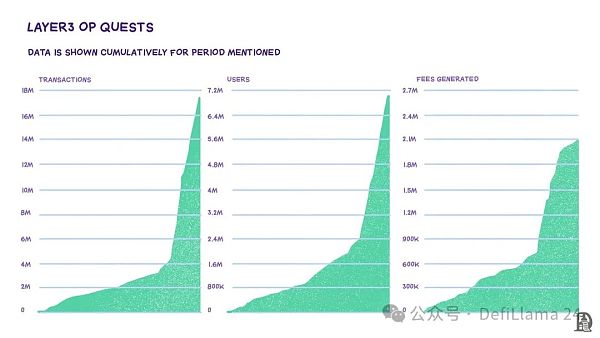 聚合的力量: Layer 3插图1 聚合的力量: Layer 3