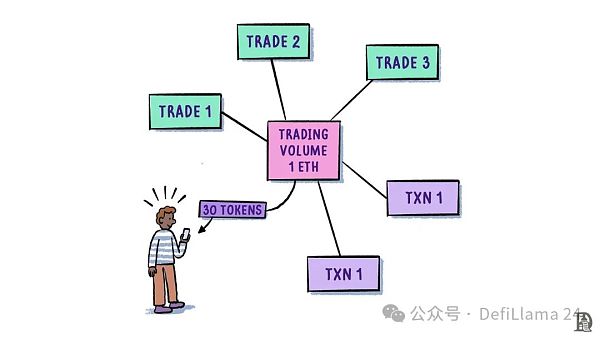 聚合的力量: Layer 3插图6 聚合的力量: Layer 3