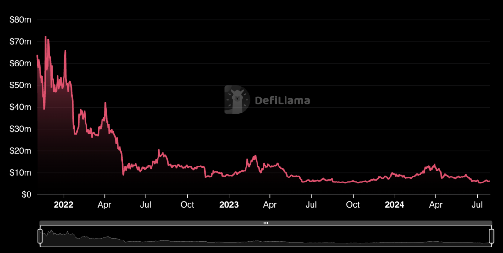 DeFi收益市场解读:Pendle TVL暴涨10倍,Convex锁仓量增长17.5%插图10 DeFi收益市场解读:Pendle TVL暴涨10倍,Convex锁仓量增长17.5%