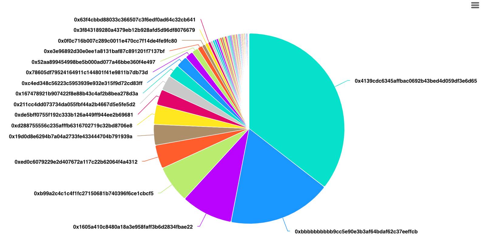 DeFi收益市场解读:Pendle TVL暴涨10倍,Convex锁仓量增长17.5%插图14 DeFi收益市场解读:Pendle TVL暴涨10倍,Convex锁仓量增长17.5%
