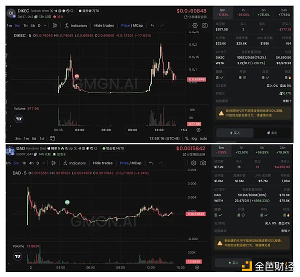 一览奥运会概念相关Meme币:能诞生千倍币吗?插图1 一览奥运会概念相关Meme币:能诞生千倍币吗?