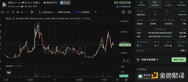 一览奥运会概念相关Meme币:能诞生千倍币吗?插图4 一览奥运会概念相关Meme币:能诞生千倍币吗?