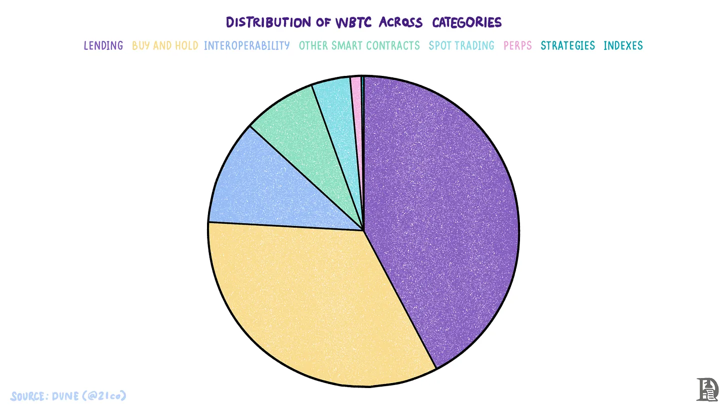 从分散到整合,细说比特币发展史插图8 从分散到整合,细说比特币发展史