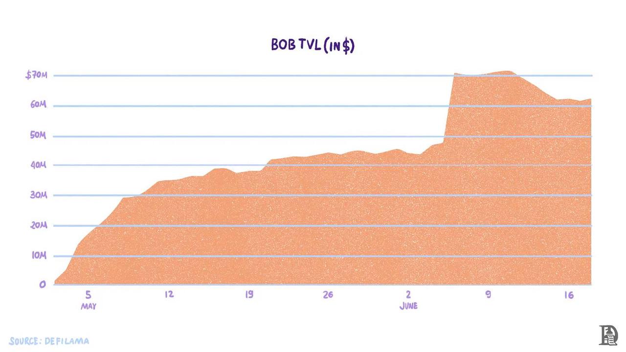 从分散到整合,细说比特币发展史插图9 从分散到整合,细说比特币发展史
