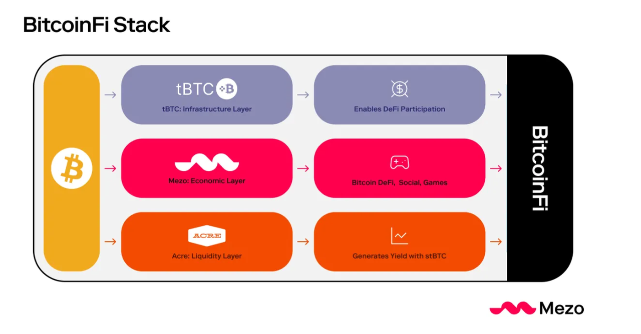 从分散到整合,细说比特币发展史插图12 从分散到整合,细说比特币发展史