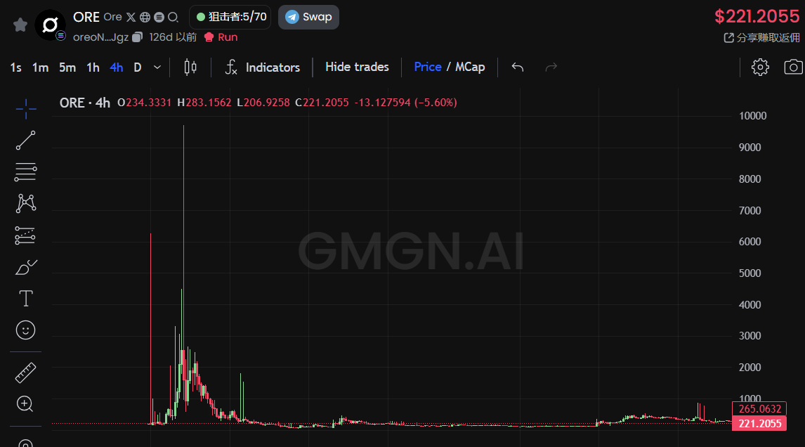 曾挖到Solana瘫痪,Ore V2有什么新玩法?插图1 曾挖到Solana瘫痪,Ore V2有什么新玩法?