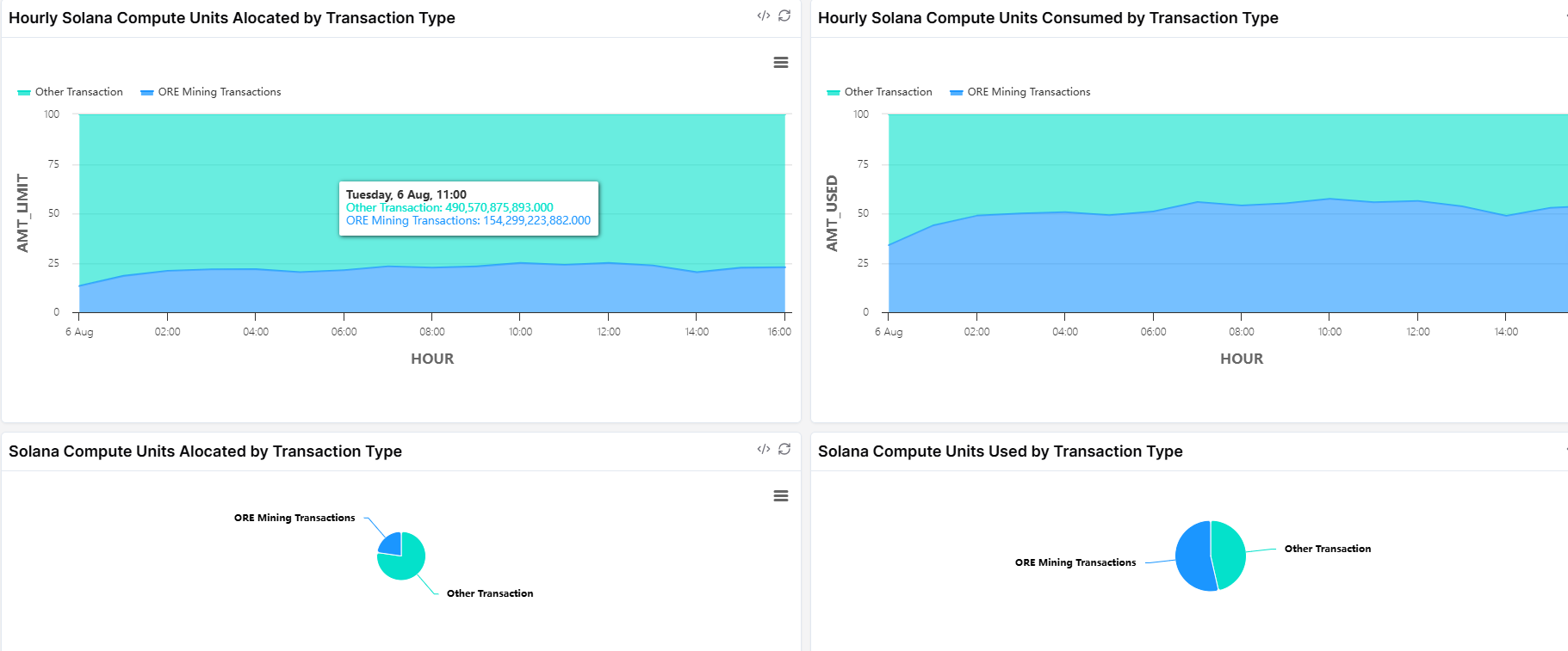 曾挖到Solana瘫痪,Ore V2有什么新玩法?插图2 曾挖到Solana瘫痪,Ore V2有什么新玩法?